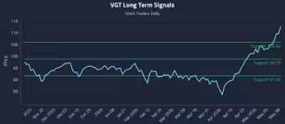 Vgt trading playbooks: AI strategies, risk controls and dashboard access