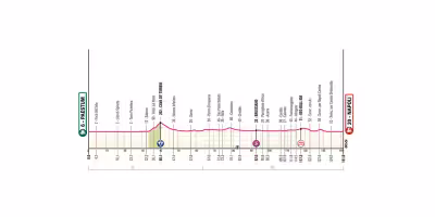Etapa Giro Hoy en Nápoles: sprint previsto en Piazza Plebiscito tras 142 km