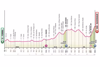 Eurosport Live: Blockhaus wird im Giro 2026 zum ersten großen Härtetest
