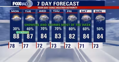 Weather Houston: Heat index hits triple digits before storms build this week