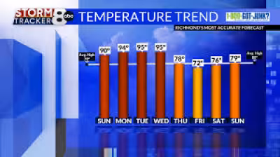 Whtm-tv forecast: Midwest and Northeast brace for 80s, near 90 heat