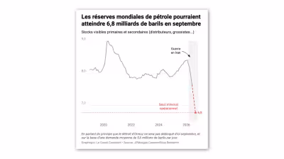 Pétrole: Fatih Birol alerte à Paris sur la chute rapide des stocks