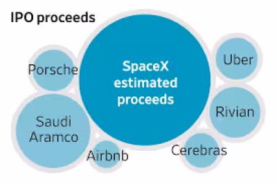Goldman: Ron Baron voit SpaceX dépasser Nvidia à long terme