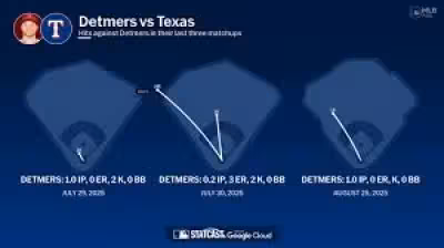 Reid Detmers set to start for Angels against Rangers on Sunday
