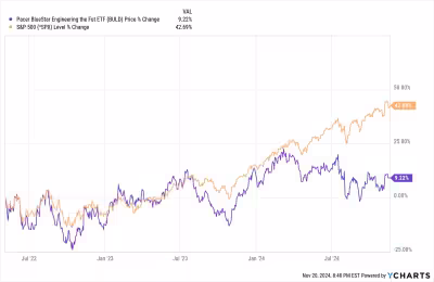 Qqq funds diverge as megacap tech widens NASDAQ-100 returns