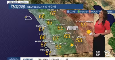 San Diego Weather: Clouds linger Wednesday before warmer weekend returns