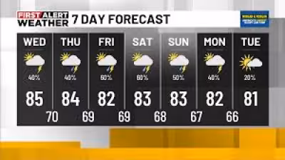 Weather Birmingham: Scattered storms return Thursday, rain chances rise again