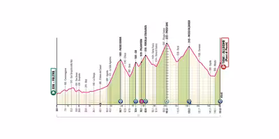 Giro d’Italia 2026: 19. Etappe führt von Feltre nach Alleghe