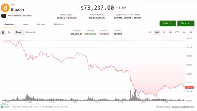 Btc Usd sinks as $450 million in crypto bets are wiped out
