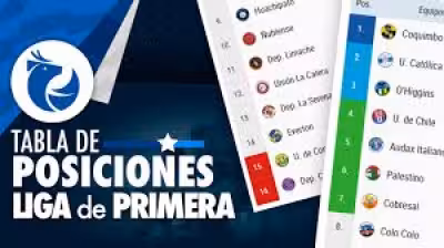 Limache Vs Coquimbo: Coquimbo Unido dreht das Spiel und ist jetzt Zweiter