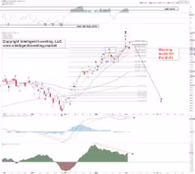 Sp500 peaks near 7,620 before breadth warning points to pullback