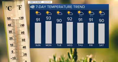 Florida Weather: Central Florida weekend stays dry before heat and rain chances return