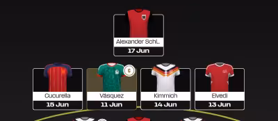 World Cup Fantasy deadline-day Scout Picks back low-owned goalkeepers