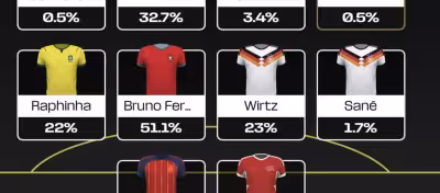 World Cup Fantasy Football kicks off with low-owned differentials in focus