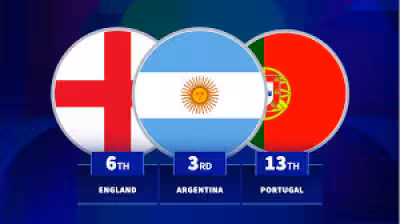 Fifa Ranking 2026: The Athletic updates its 48-team World Cup list