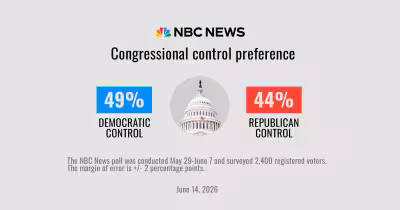 Nbc News Poll Congressional Election Shows Democrats Up 5 Points