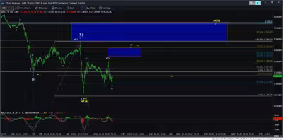S&p 500 holds above 7250ES as Elliott Wave Trader keeps bullish counts open