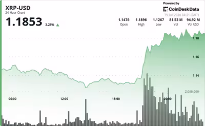 Xrp Price Near $1 as Kalshi Traders See 49% Chance of a June Break