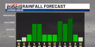 Kcrg Weather: Strong storms possible Wednesday morning with hail and heavy rain