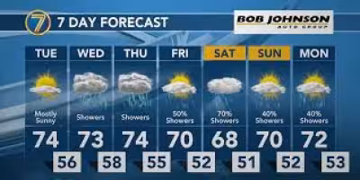 Nyc Weather: Skies clear overnight in Watertown before sunny, warmer day