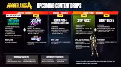 Borderlands 4 Version 1.8 brings paid Bounty Pack 3 and free raid June 25