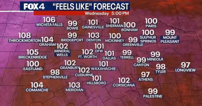 Dallas Weather Warns Fans at England vs. Croatia Match of Dangerous Heat