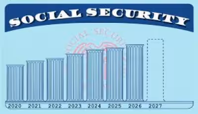 Social Security 2027 Cola Estimate Holds at 3.8% After CPI Eases