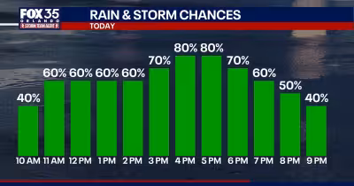 Weather In Orlando: FOX 35 Storm Team Alert flags heavy rain Thursday