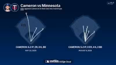 Noah Cameron takes no-hitter into seventh before Twins break through