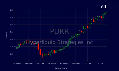 Purr Stock jumps 12.85% as Hyperliquid Strategies extends a sharp rally