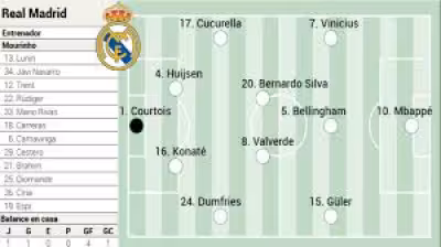 Real Madrid Vs Málaga: Mourinho makes five changes for Liga jornada 3