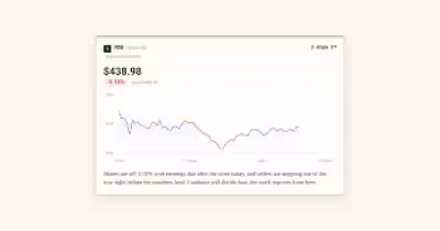 Mdb Stock Near Long-Term Highs as MongoDB Carries Rich Valuation