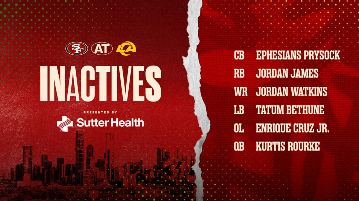 49ers Roster opens Week 1 with six rookies inactive against the Rams ...
