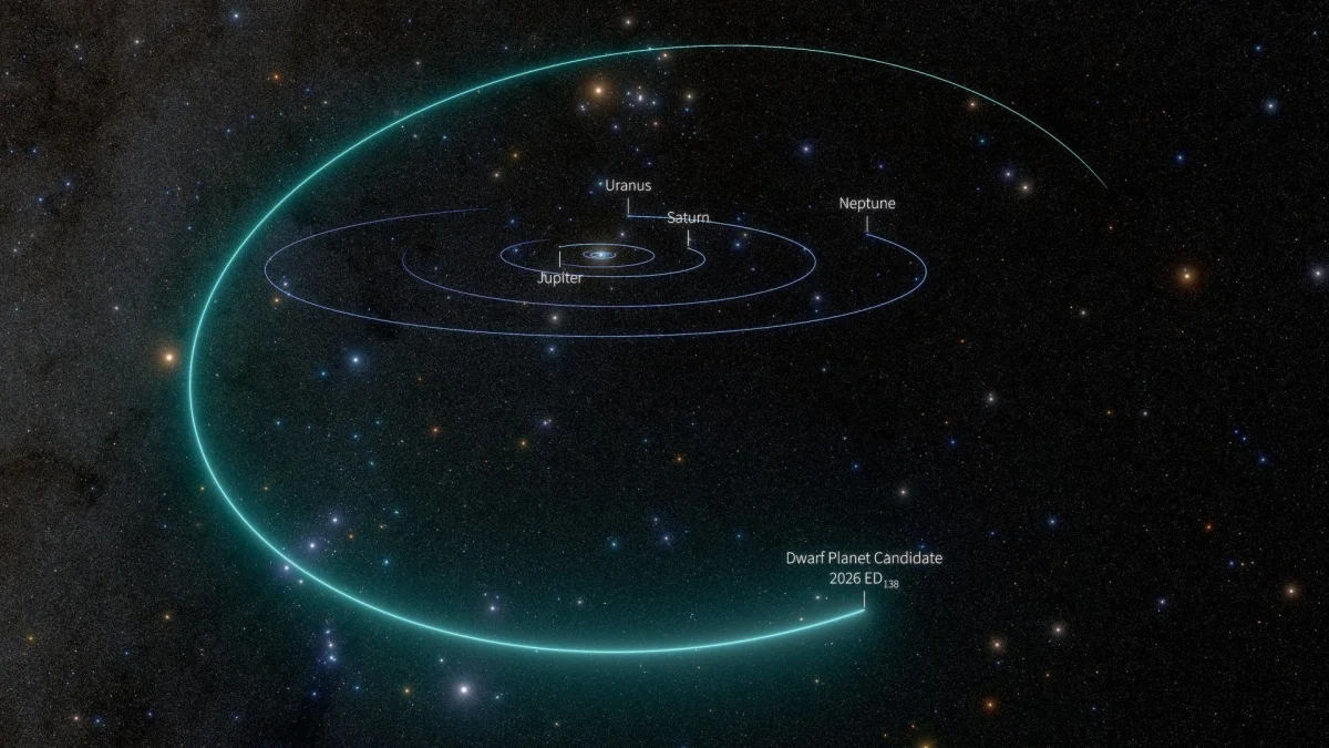 Dwarf Planet Beyond Pluto: Vera Rubin Observatory Spots 2026 ED138