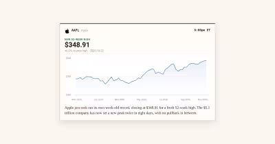 Macd stalls on Binance Futures AAPL as resistance comes into view