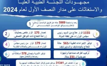 رئيس الوزراء يتابع جهود اللجنة الطبية العليا والاستغاثات على مدار النصف الأول من 2024