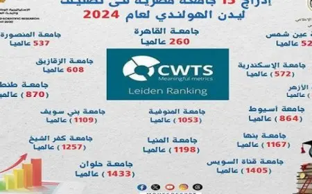 التعليم العالي: إدراج 15 جامعة مصرية فى تصنيف ليدن الهولندي