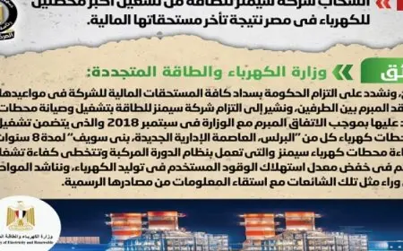 بالإنفوجراف.. الحكومة تنفي انسحاب شركة سيمنز للطاقة من تشغيل أكبر محطتين للكهرباء في مصر نتيجة تأخر مستحقاتها المالية