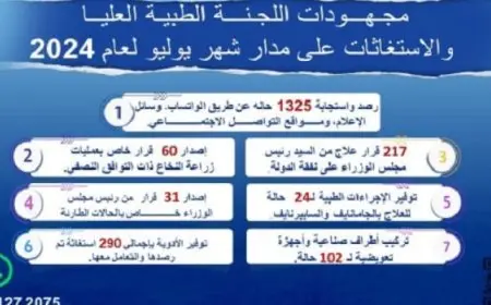 رئيس الوزراء يُتابع جهود اللجنة الطبية العليا والاستغاثات خلال يوليو 2024