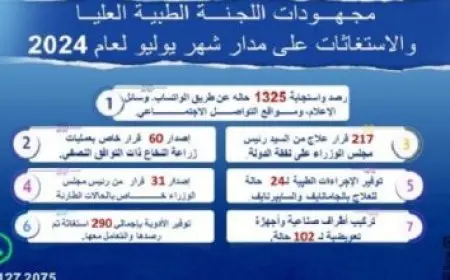 وزير قطاع الأعمال العام يتفقد حديقة الميريلاند و “عمر أفندي” بمصر الجديدة