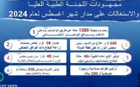 رئيس الوزراء يتابع جهود اللجنة الطبية العليا والاستغاثات خلال أغسطس الماضي