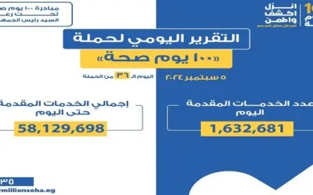 وزير الصحة: حملة “100 يوم صحة” قدمت أكثر من 58 مليون و129 ألف خدمات مجانية خلال 36 يوما