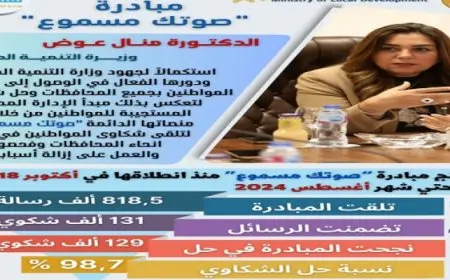 وزيرة التنمية المحلية تستعرض تقريرًا حول جهود مبادرة “صوتك مسموع” منذ انطلاقها وحتى شهر أغسطس الماضي