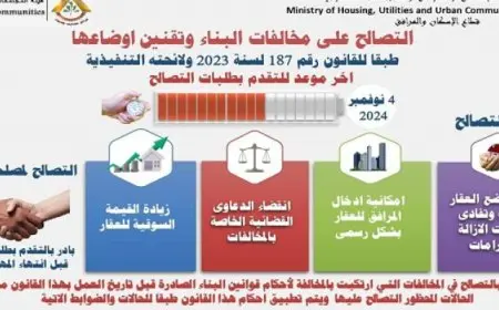 بالإنفوجراف.. وزير الإسكان يوضح للمواطنين آخر موعد لتلقى طلبات التصالح على مخالفات البناء وتقنين أوضاعها