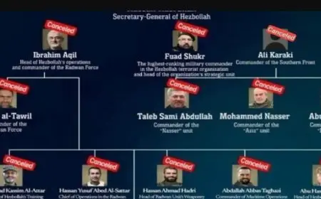 بعد إعلانها اغتيال حسن نصر الله .. إسرائيل تنشر  قادة حزب الله الذين قتلتهم
