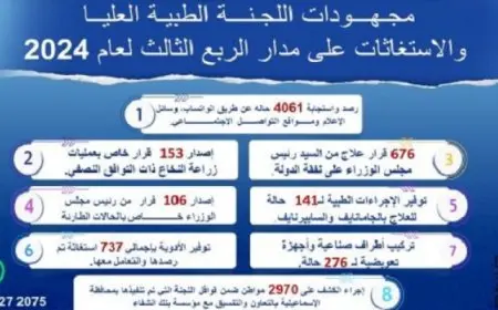 رئيس الوزراء يتابع جهود اللجنة الطبية العليا والاستغاثات خلال الربع الثالث من العام الجاري