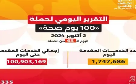 وزير الصحة: حملة “100 يوم صحة” قدمت أكثر من 100 مليون خدمة مجانية خلال 63 يوما