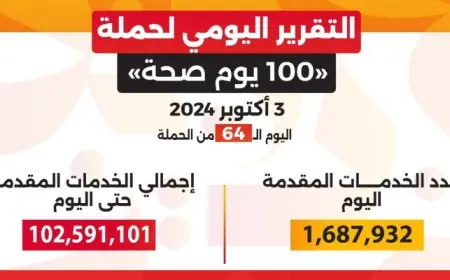 الصحة: حملة “100 يوم صحة” قدمت أكثر من 102 مليون خدمة مجانية خلال 64 يوما