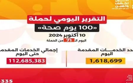 وزير الصحة: حملة “100 يوم صحة” قدمت أكثر من 112 مليون خدمة مجانية خلال 71 يوما