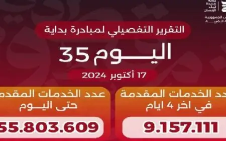 وزير الصحة يعلن وصول عدد خدمات المبادرة الرئاسية “بداية” منذ انطلاقها لـ55.8 مليون خدمة